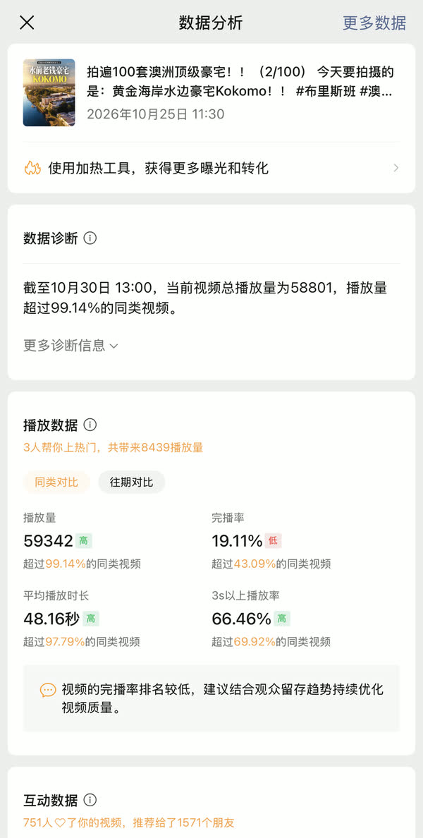 WeChat Channels analytics showing 59,342 plays and a 48.16 second average watch time for the KOKOMO feature