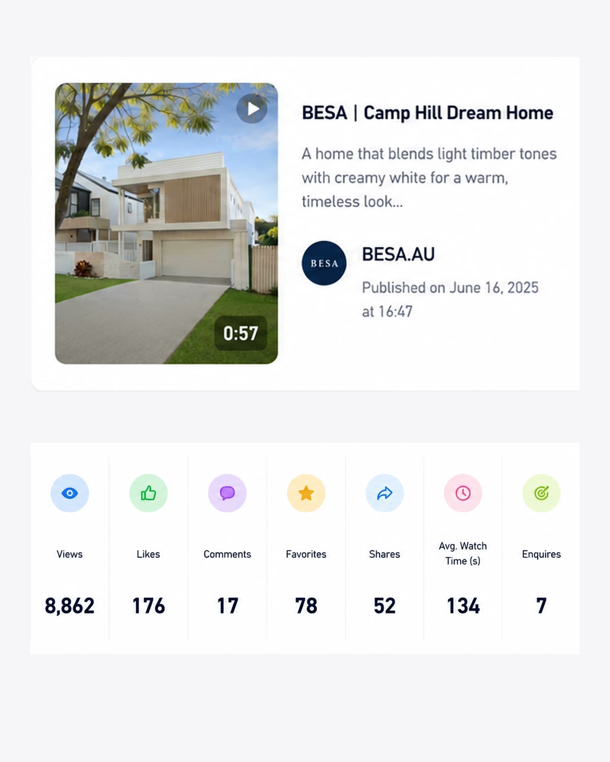 Real Rednote campaign content and performance dashboard